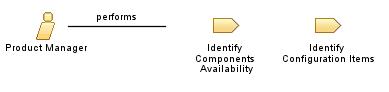 Product_Manager